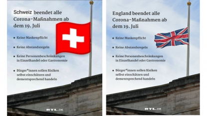 Nein Die Schweiz Hat Nicht Das Ende Der Nationalen Corona Massnahmen Am 19 Juli Angekundigt Faktencheck